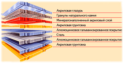 состав композитной черепицы